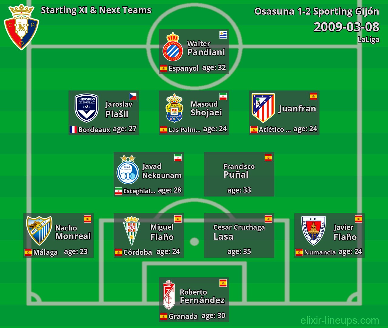 Osasuna Starting XI & Next Teams 2009-03-08