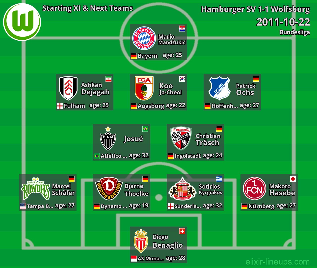 Wolfsburg Starting XI & Next Teams 2011-10-22