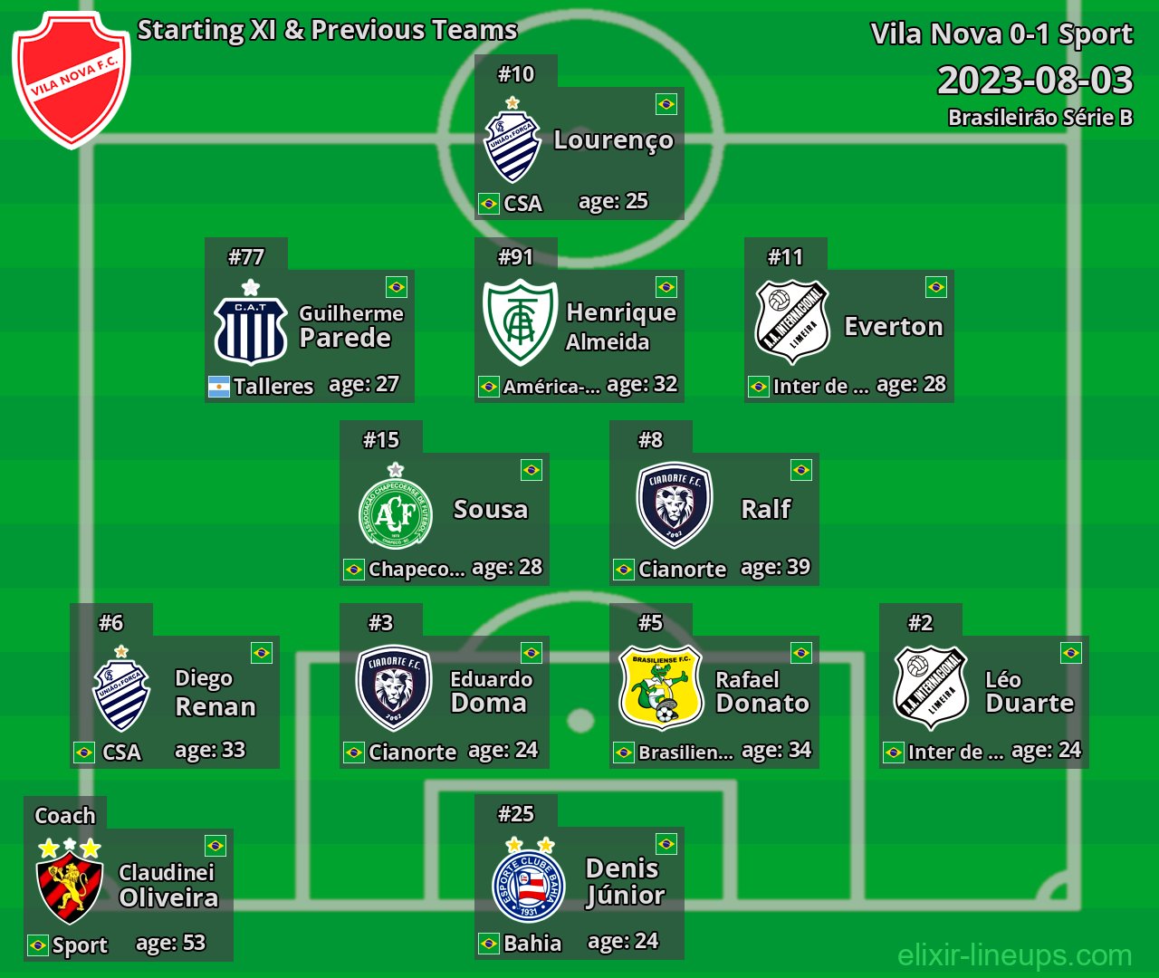Vila Nova Starting XI & Previous Teams 2023-08-03