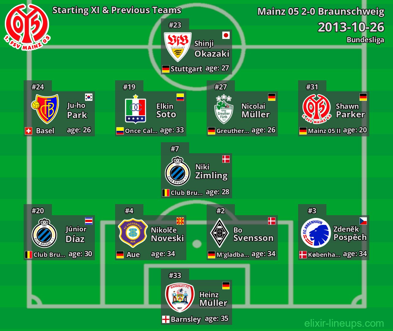 Mainz 05 Starting XI & Previous Teams 2013-10-26