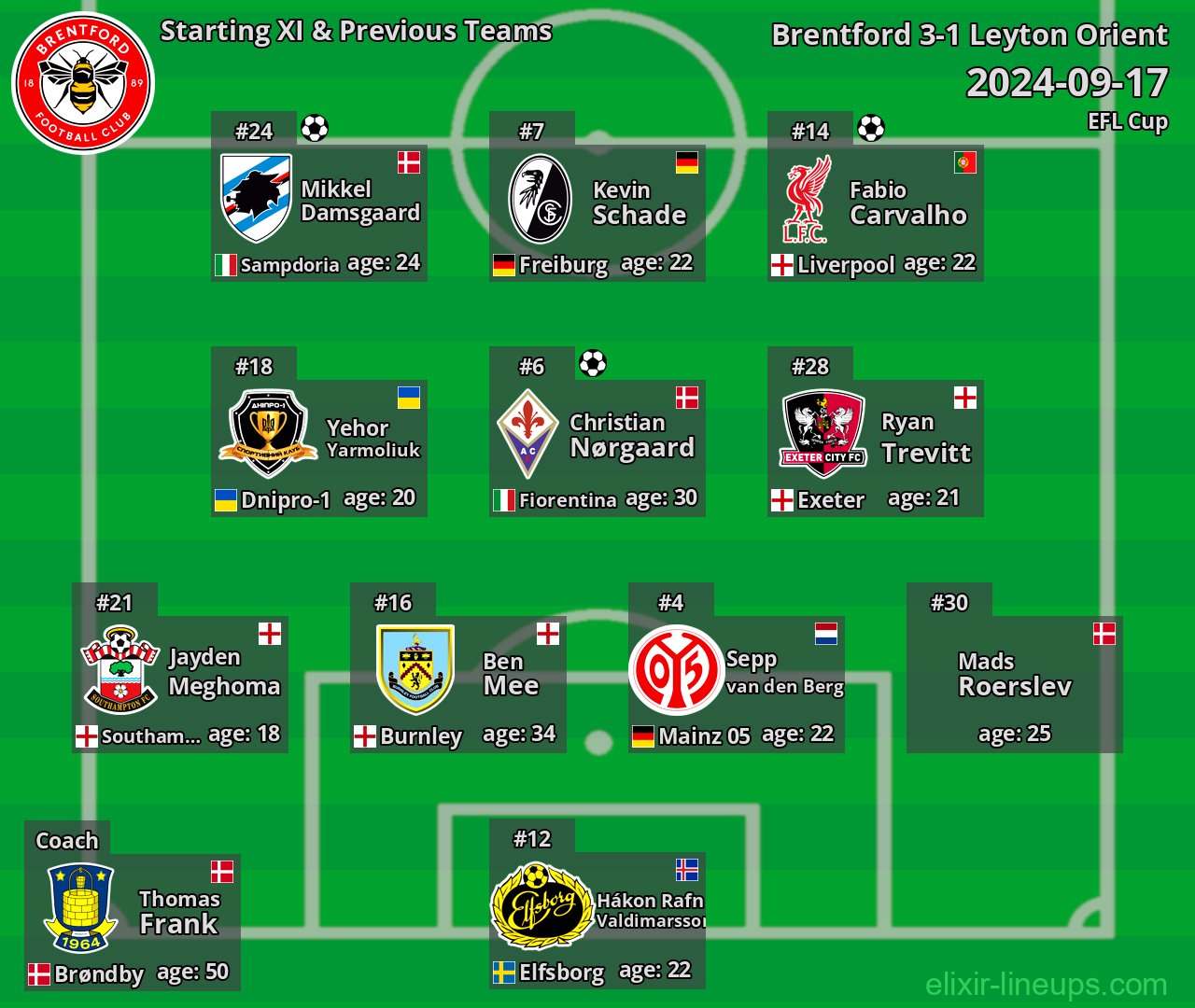 Brentford Starting XI & Previous Teams 2024-09-17