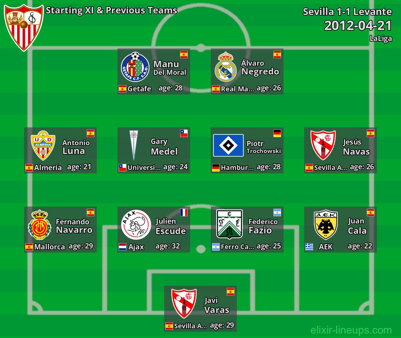 Sevilla Starting XI & Previous Teams 2012-04-21