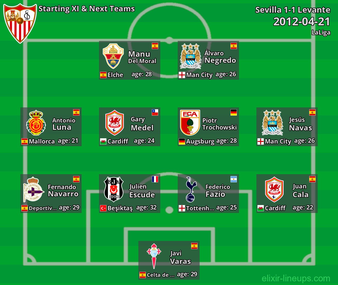 Sevilla Starting XI & Next Teams 2012-04-21