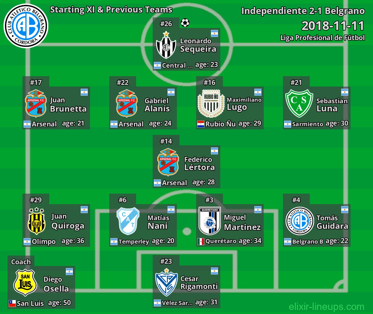 Belgrano Starting XI & Previous Teams 2018-11-11