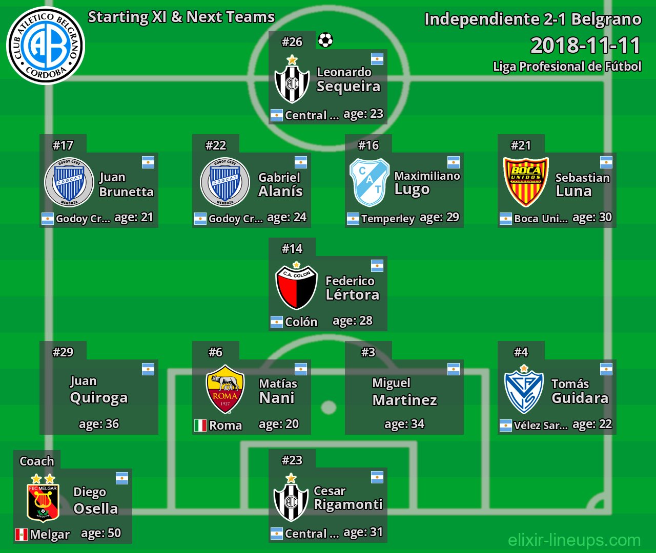 Belgrano Starting XI & Next Teams 2018-11-11