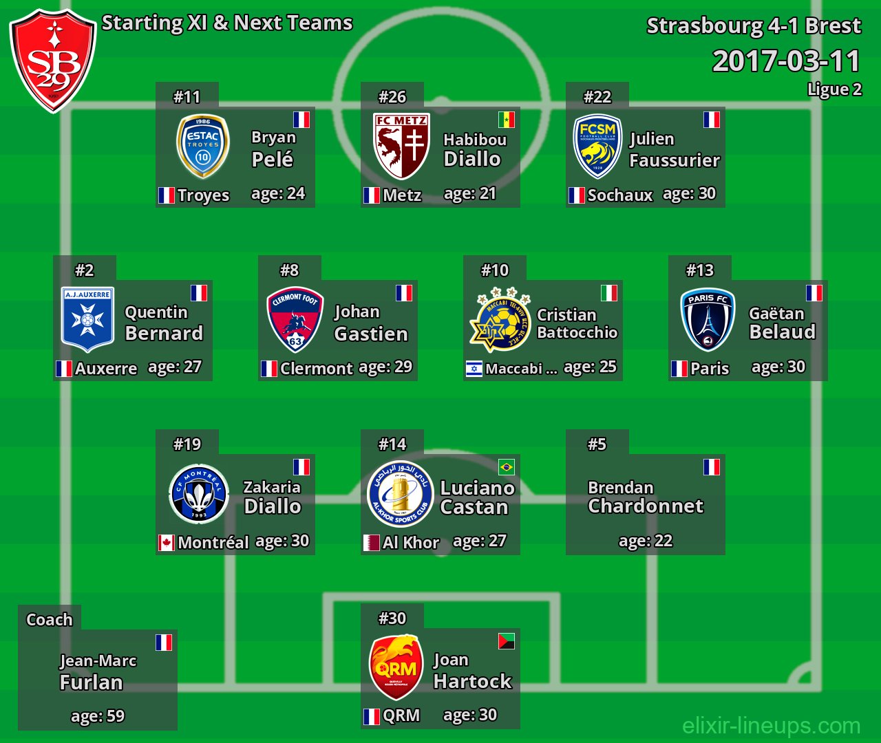 Brest Starting XI & Next Teams 2017-03-11