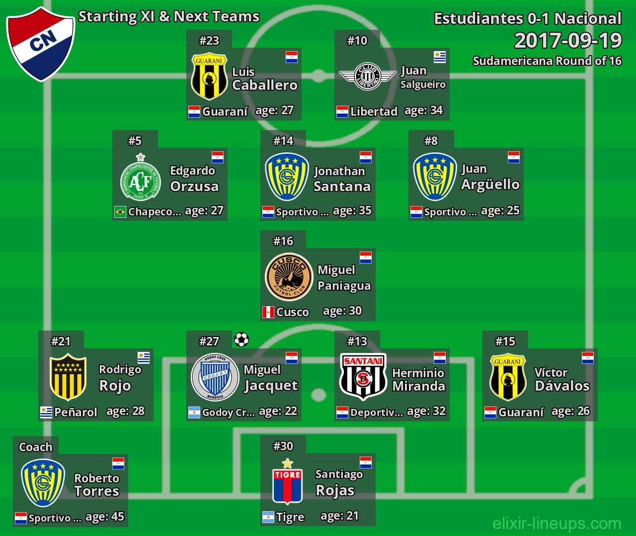 Nacional Starting XI & Next Teams 2017-09-19