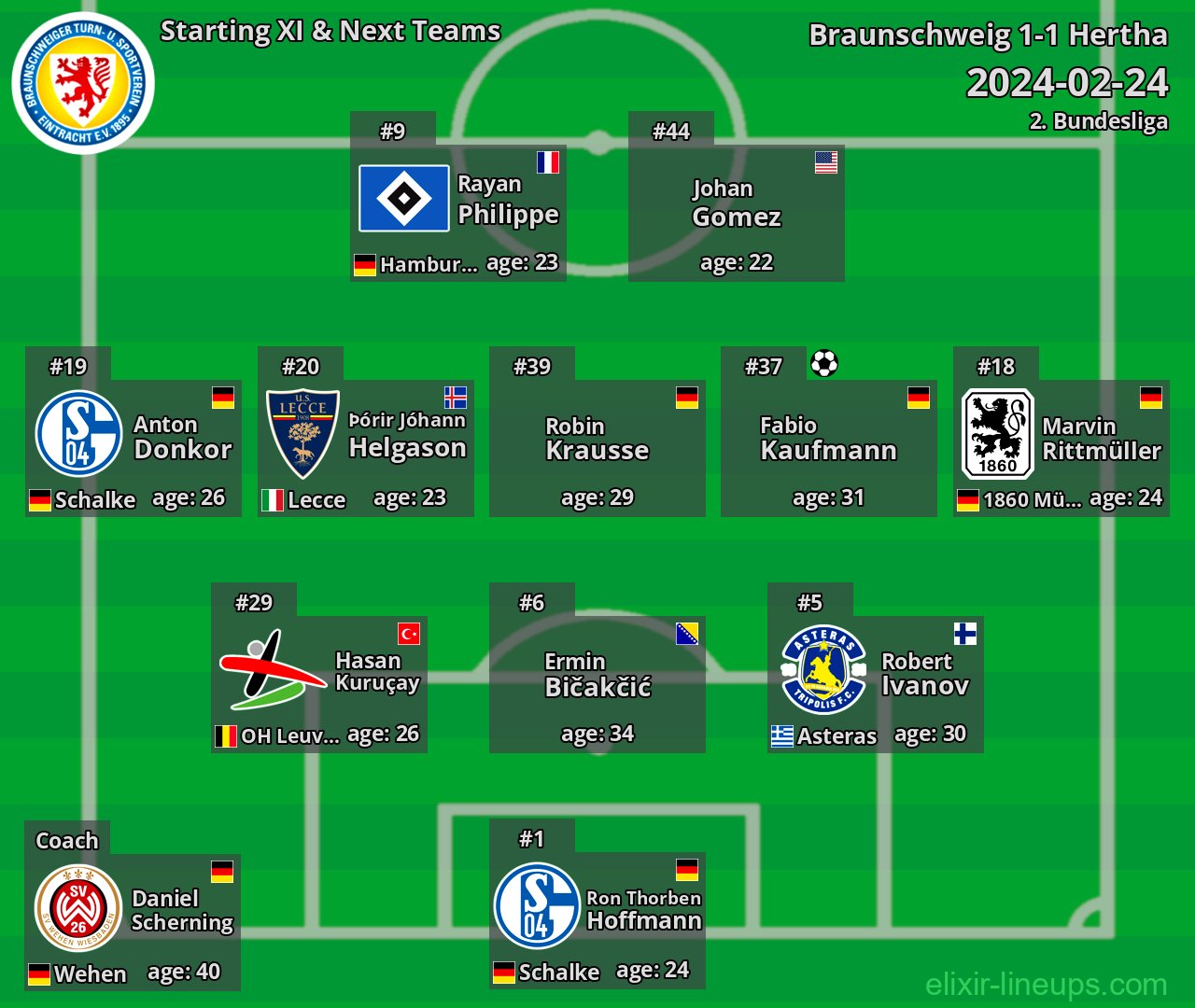 Braunschweig Starting XI & Next Teams 2024-02-24