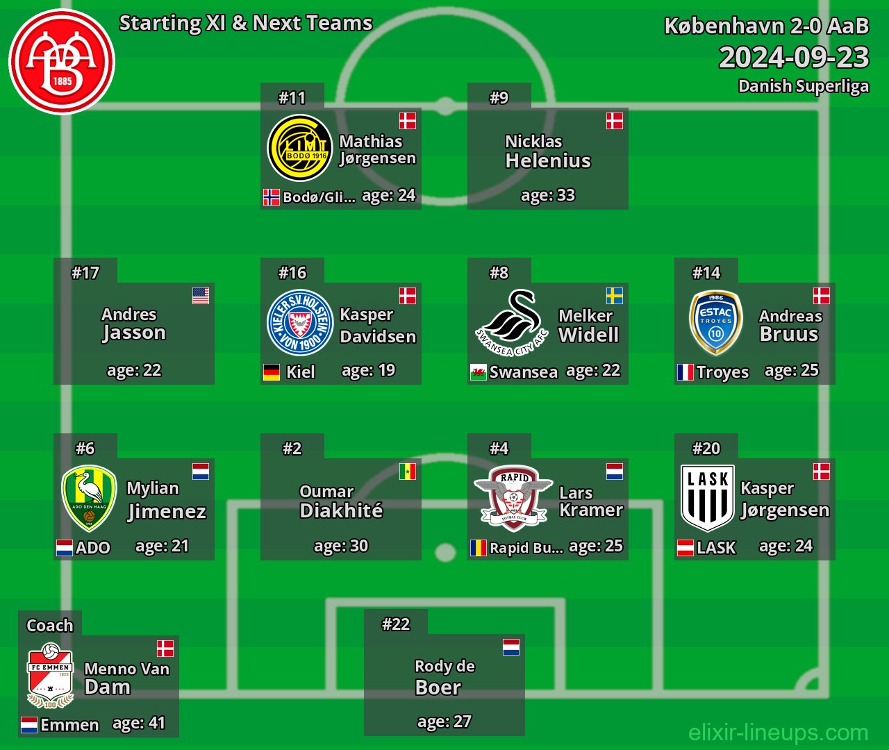 AaB Starting XI & Next Teams 2024-09-23