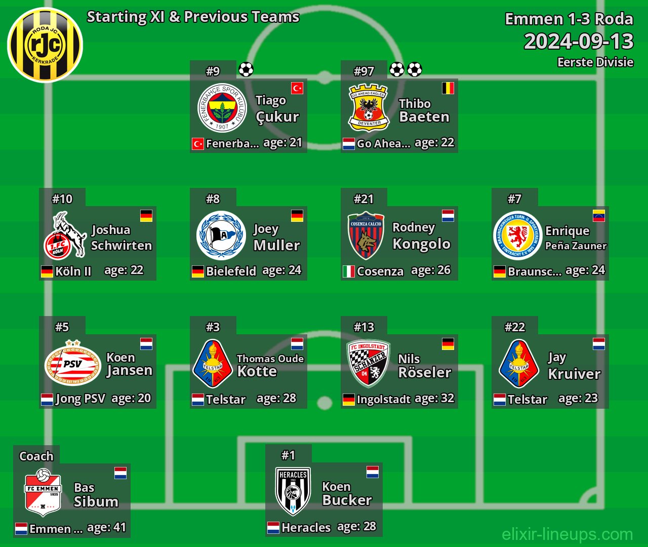 Roda Starting XI & Previous Teams 2024-09-13