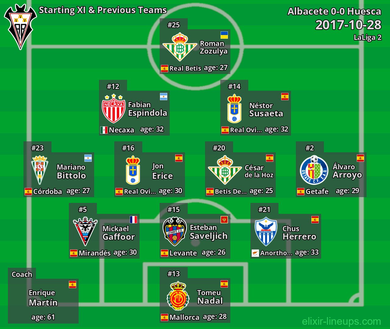 Albacete Starting XI & Previous Teams 2017-10-28