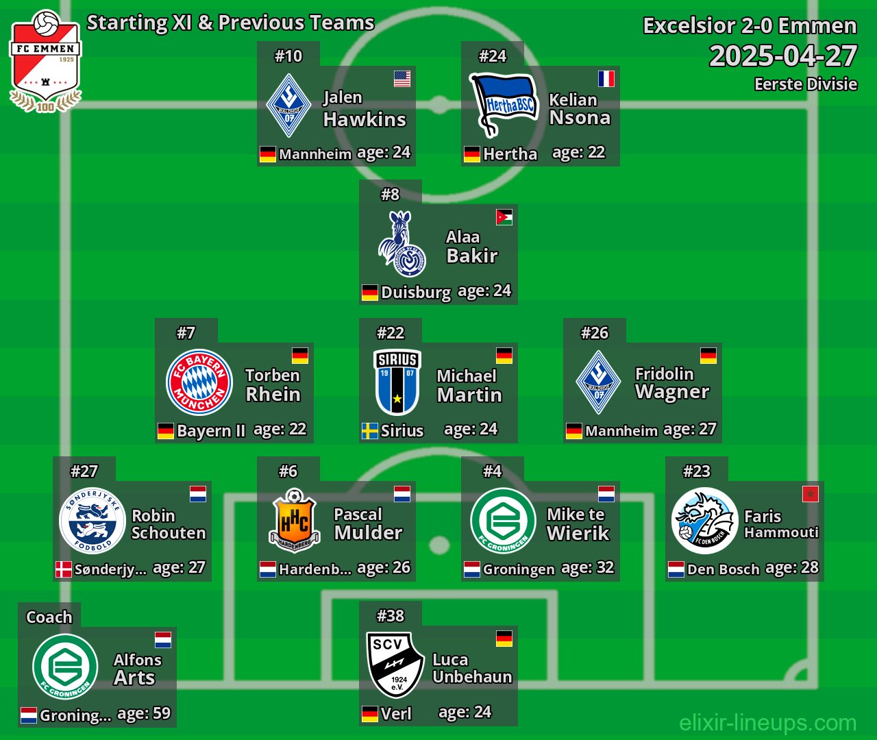 Emmen Starting XI & Previous Teams 2025-04-27