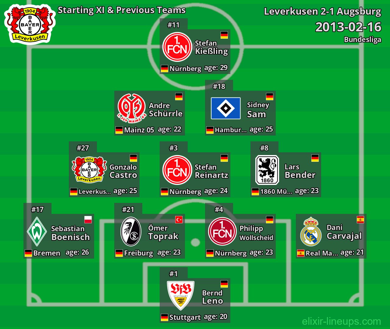 Leverkusen Starting XI & Previous Teams 2013-02-16