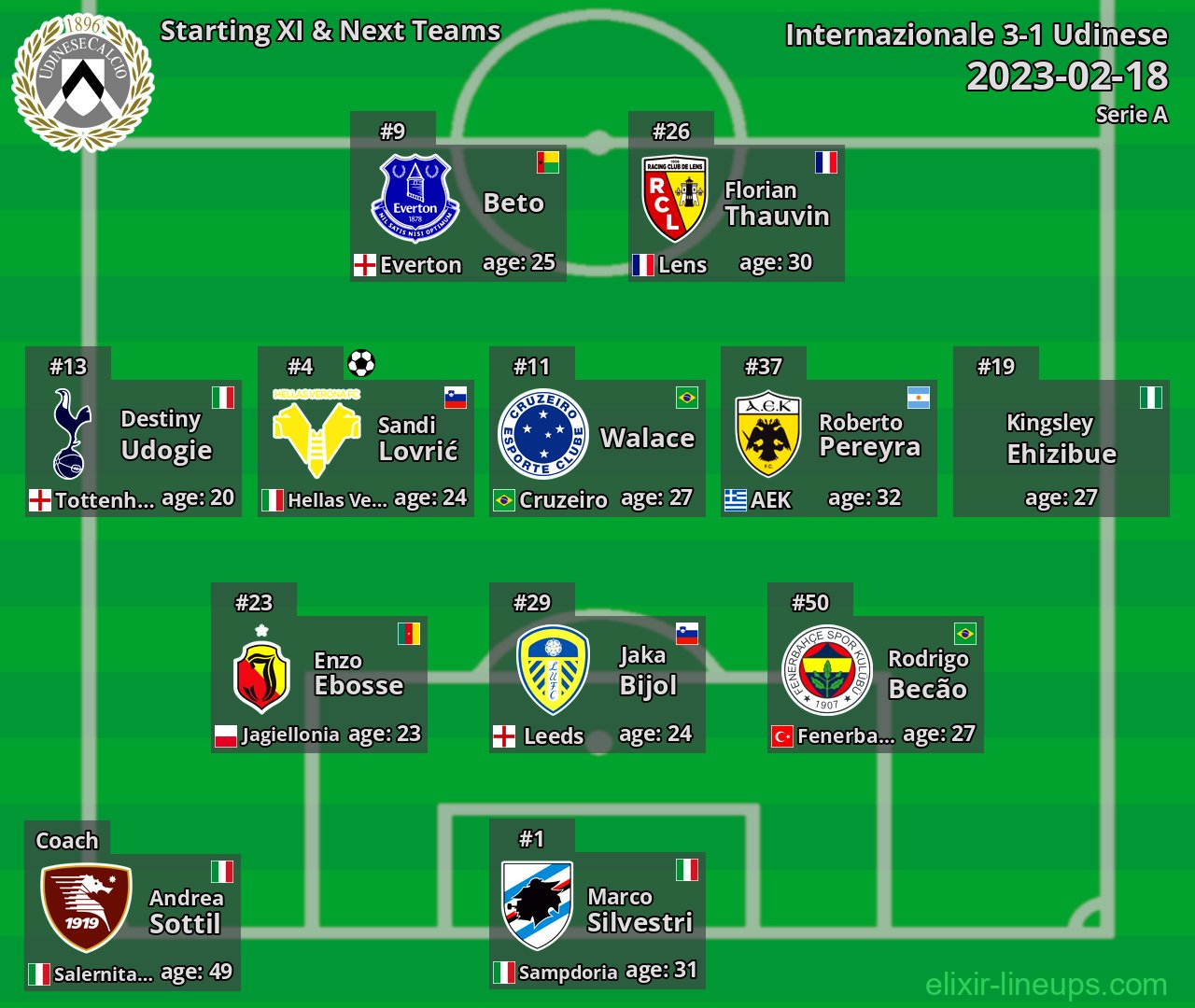 Udinese Starting XI & Next Teams 2023-02-18