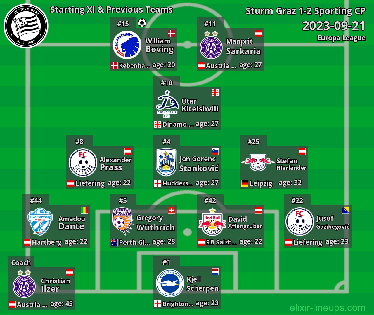 Sturm Graz Starting XI & Previous Teams 2023-09-21