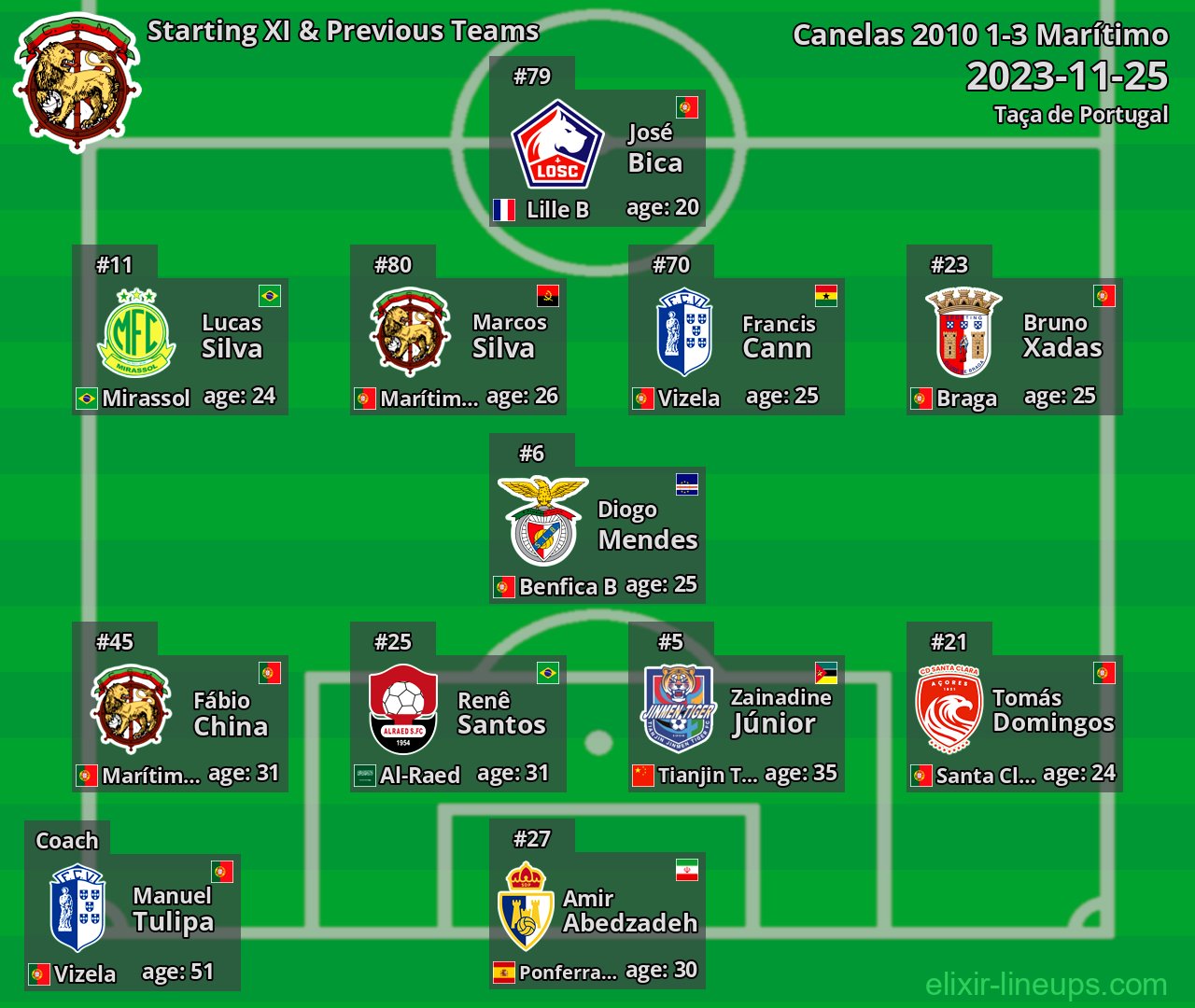 Marítimo Starting XI & Previous Teams 2023-11-25