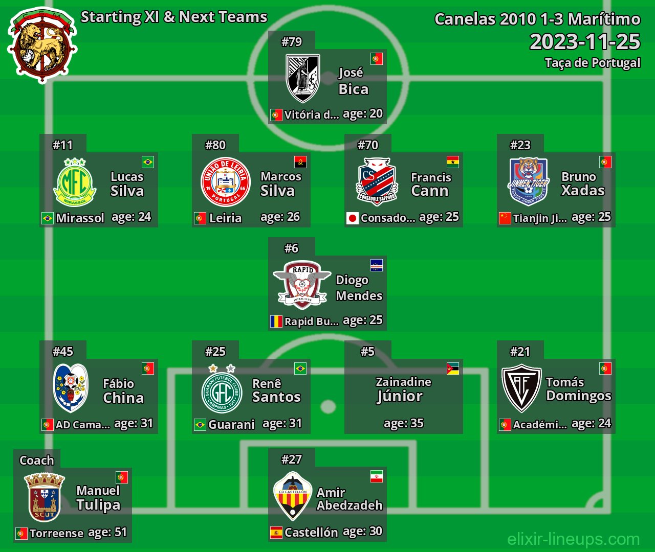 Marítimo Starting XI & Next Teams 2023-11-25