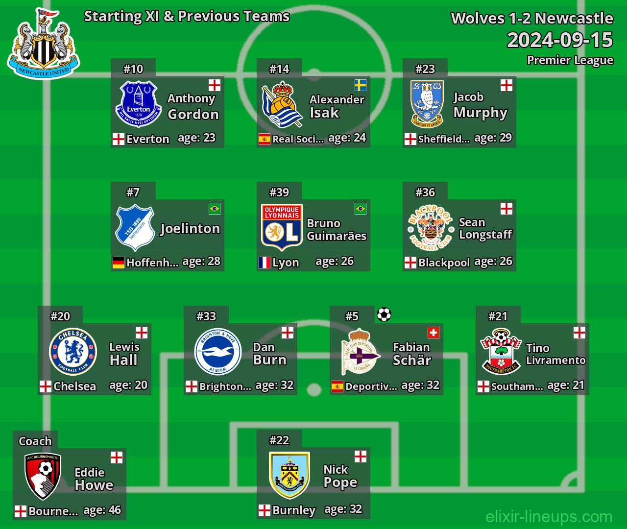 Newcastle Starting XI & Previous Teams 2024-09-15
