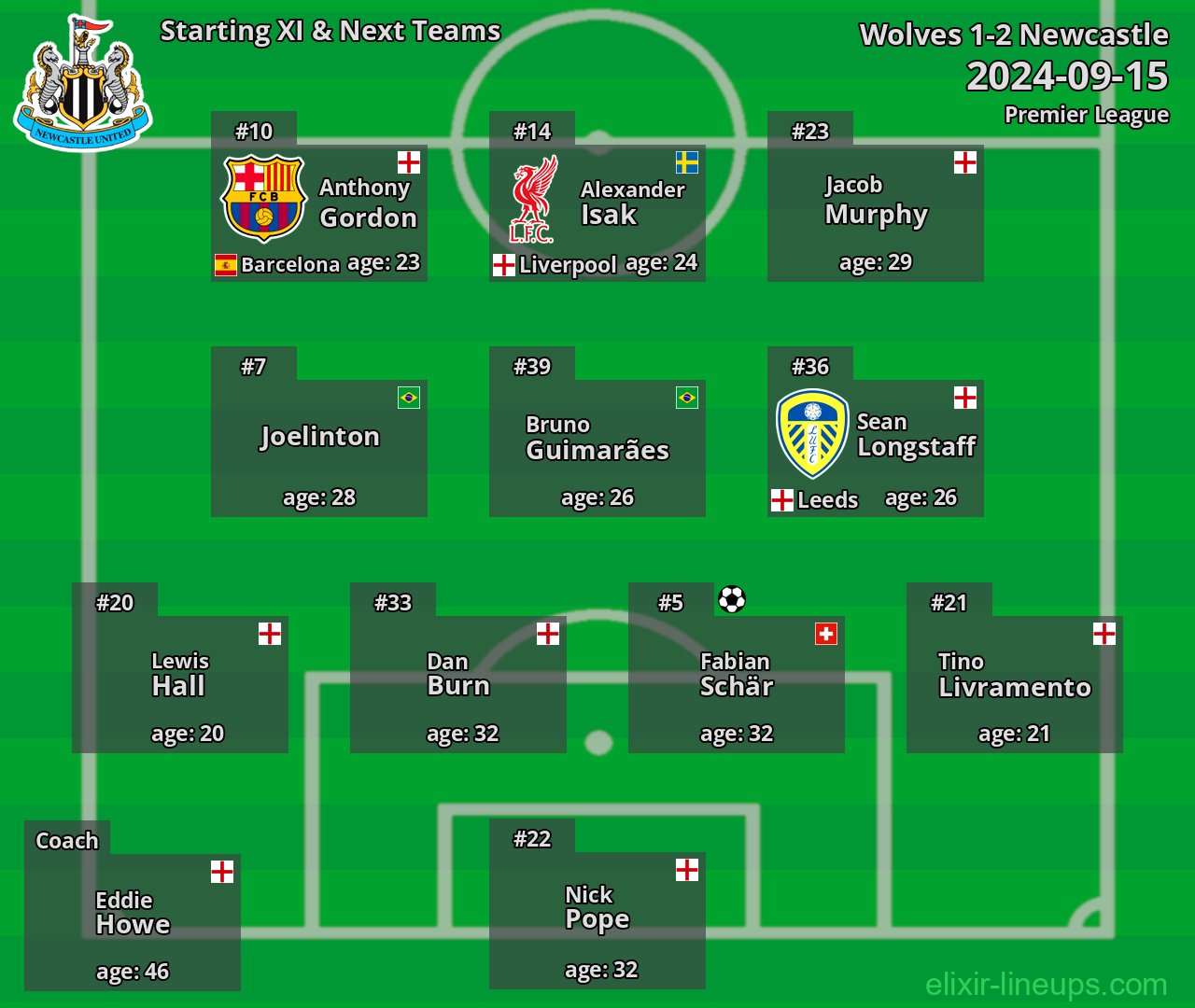 Newcastle Starting XI & Next Teams 2024-09-15