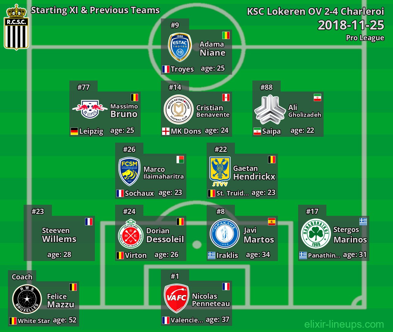 Charleroi Starting XI & Previous Teams 2018-11-25