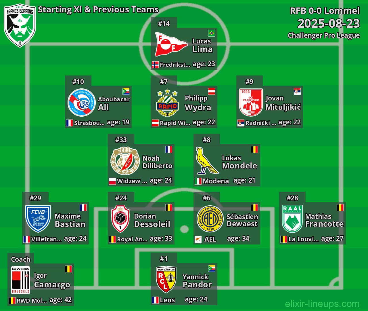 RFB Starting XI & Previous Teams 2025-08-23