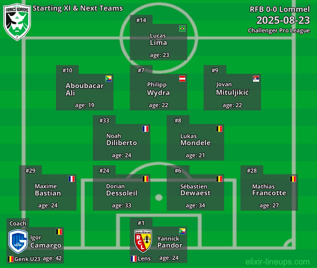 RFB Starting XI & Next Teams 2025-08-23