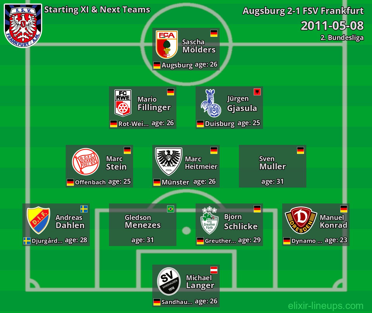FSV Frankfurt Starting XI & Next Teams 2011-05-08