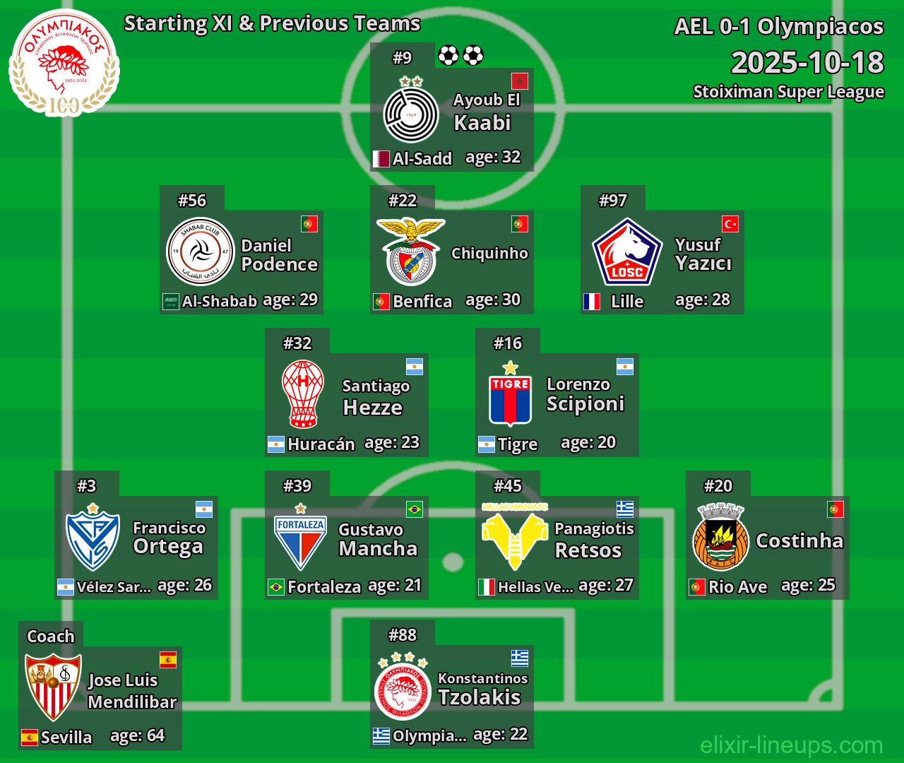 Olympiacos Starting XI & Previous Teams 2025-10-18