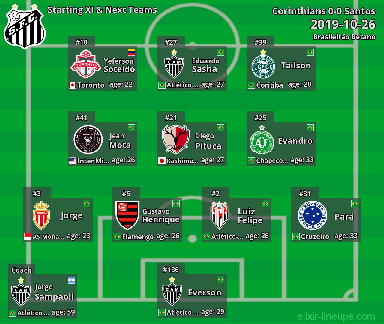 Santos Starting XI & Next Teams 2019-10-26