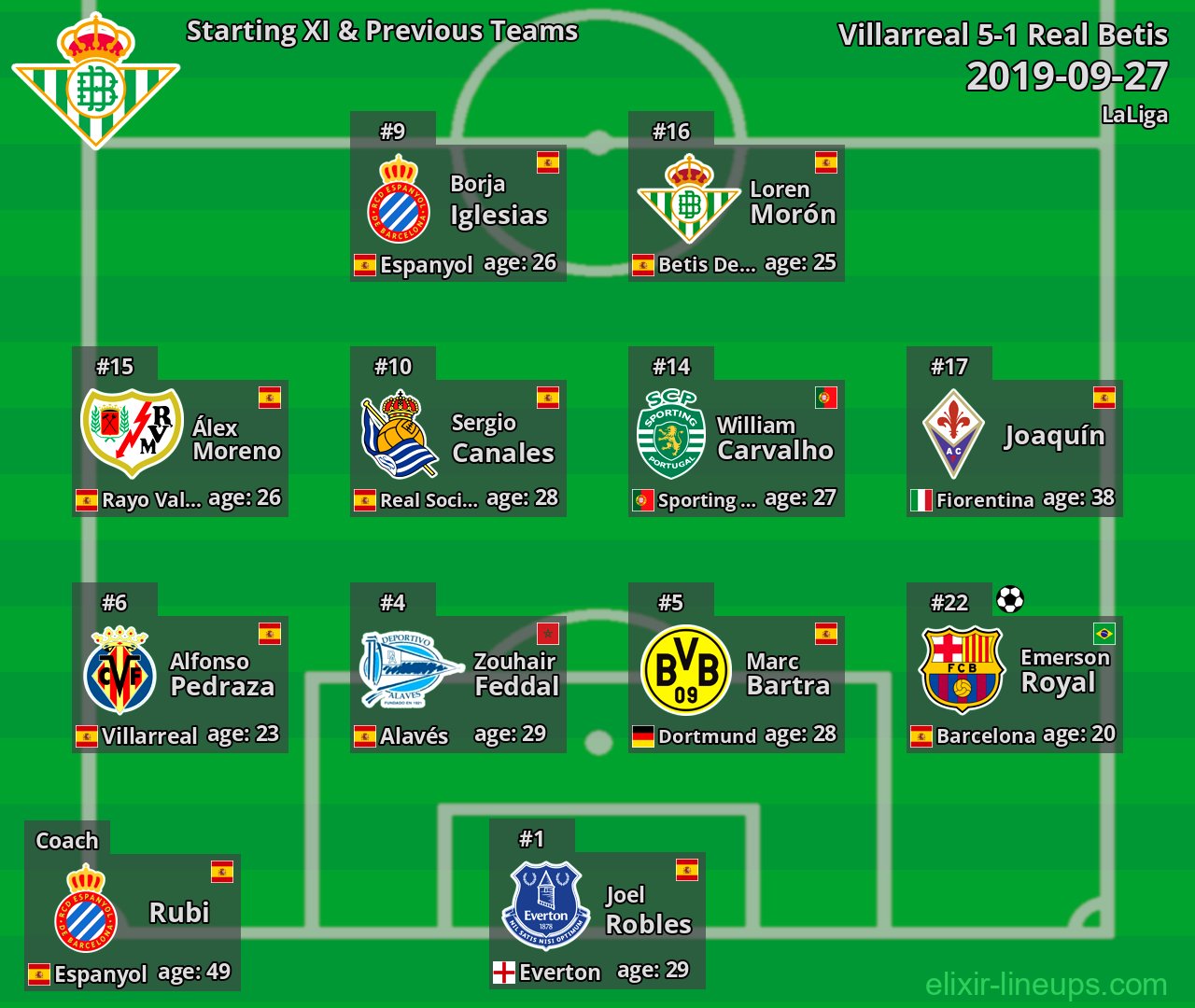 Real Betis Starting XI & Previous Teams 2019-09-27