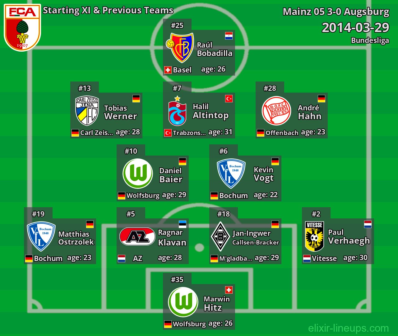Augsburg Starting XI & Previous Teams 2014-03-29