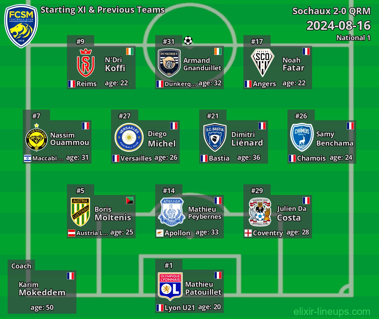 Sochaux Starting XI & Previous Teams 2024-08-16
