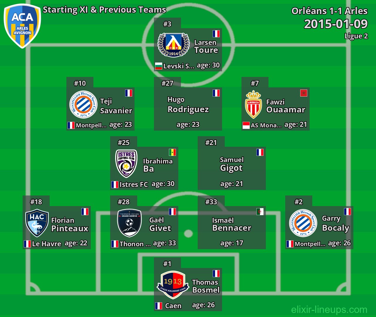 Arles Starting XI & Previous Teams 2015-01-09