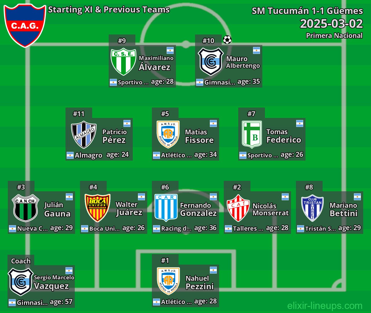 Güemes Starting XI & Previous Teams 2025-03-02
