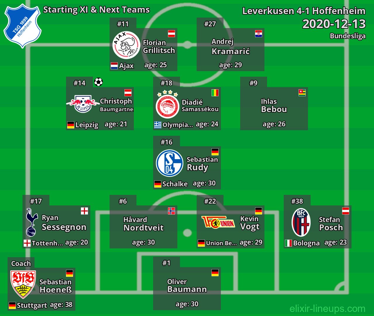 Hoffenheim Starting XI & Next Teams 2020-12-13