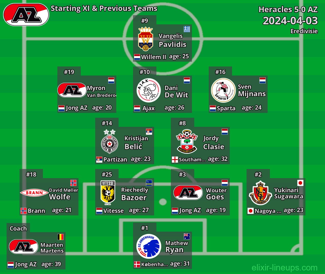AZ Starting XI & Previous Teams 2024-04-03