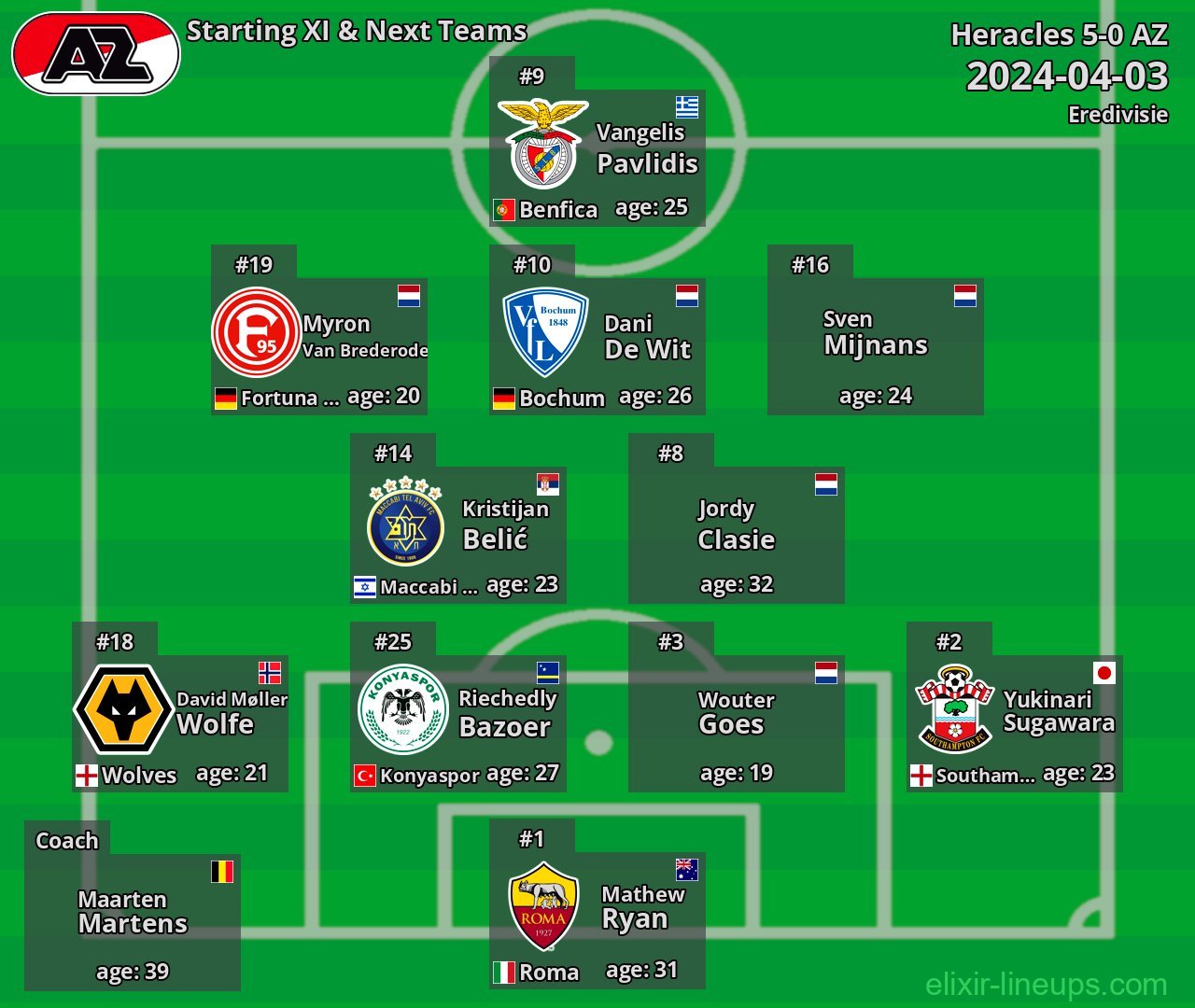 AZ Starting XI & Next Teams 2024-04-03