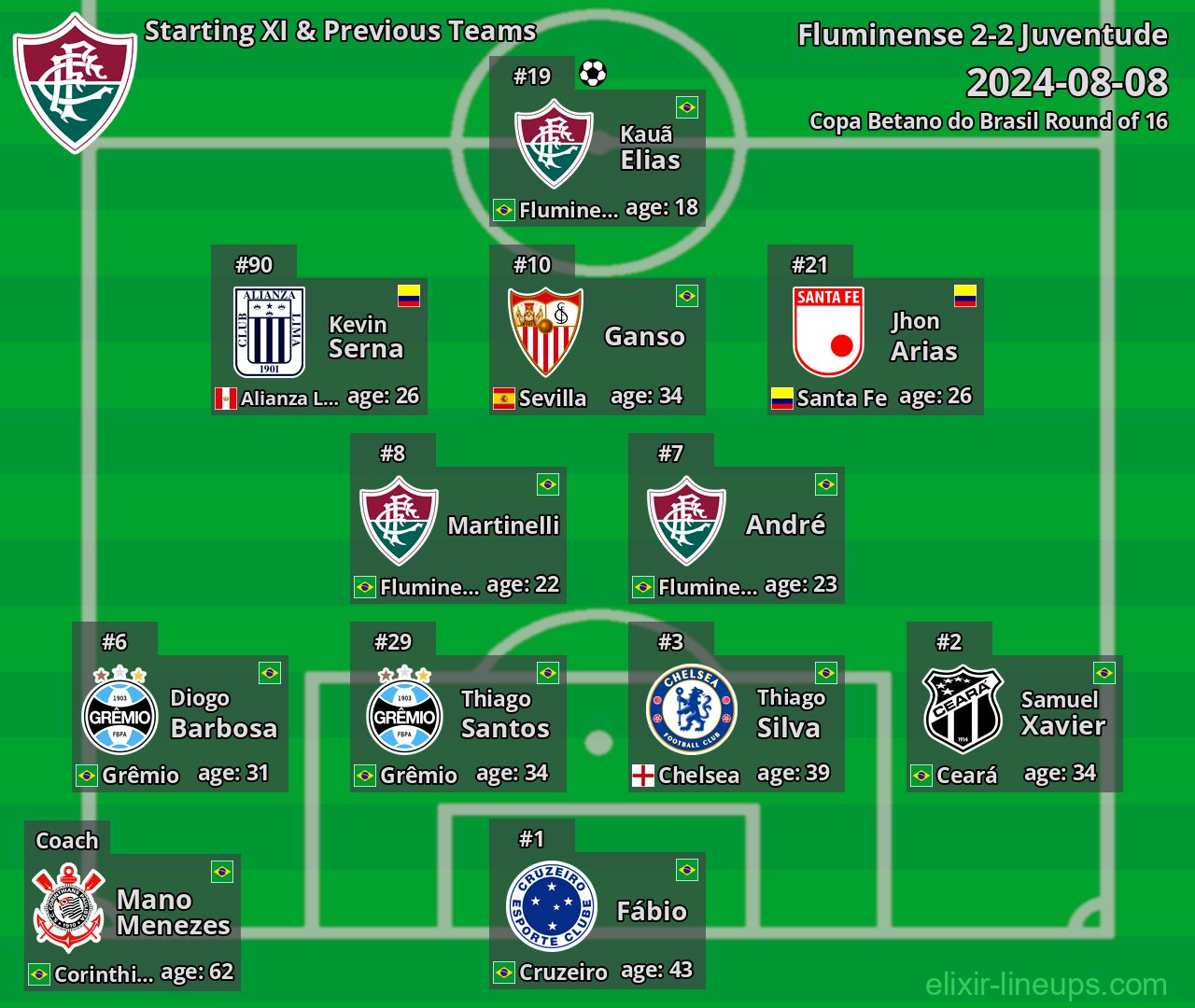 Fluminense Starting XI & Previous Teams 2024-08-08