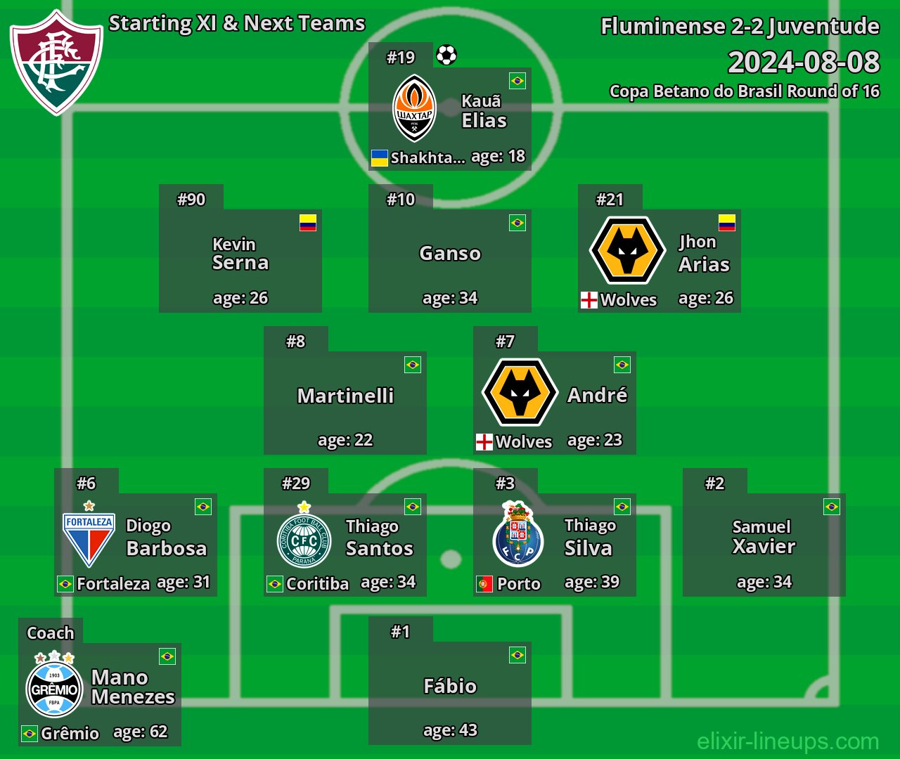 Fluminense Starting XI & Next Teams 2024-08-08