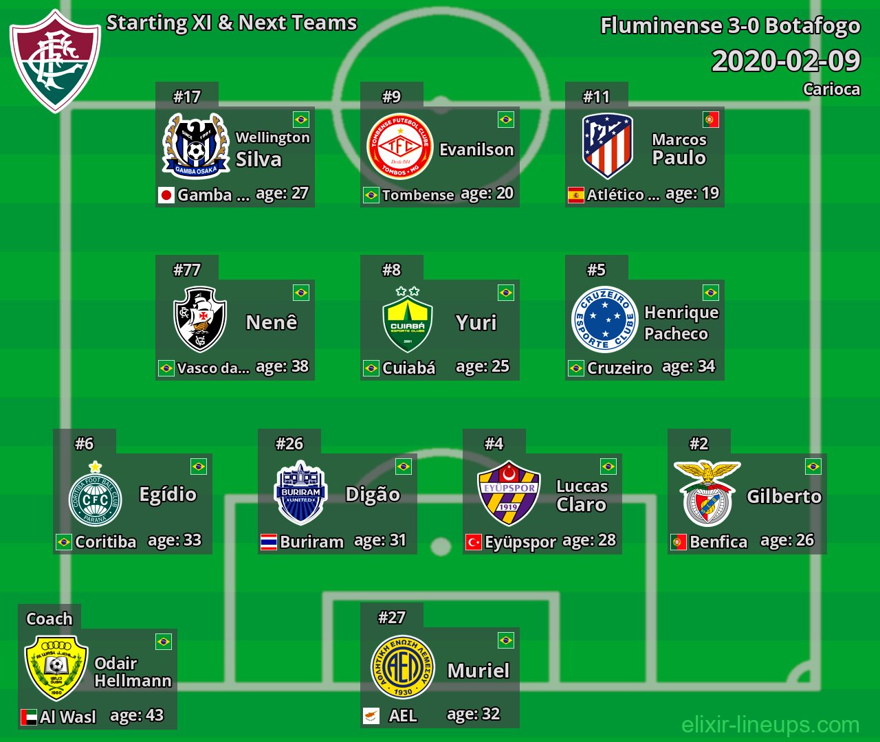 Fluminense Starting XI & Next Teams 2020-02-09