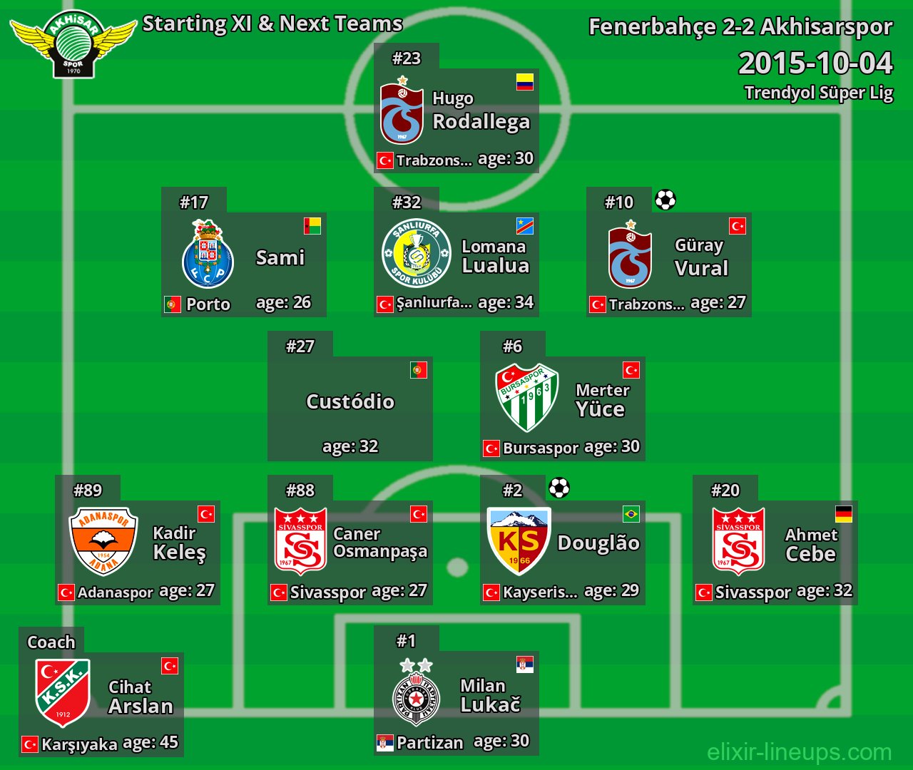 Akhisarspor Starting XI & Next Teams 2015-10-04