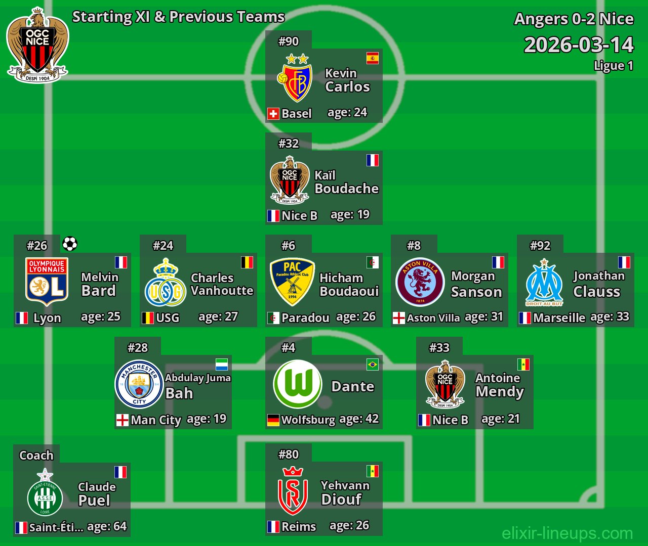 Nice Starting XI & Previous Teams 2026-03-14
