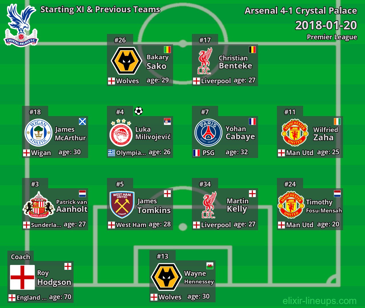 Crystal Palace Starting XI & Previous Teams 2018-01-20