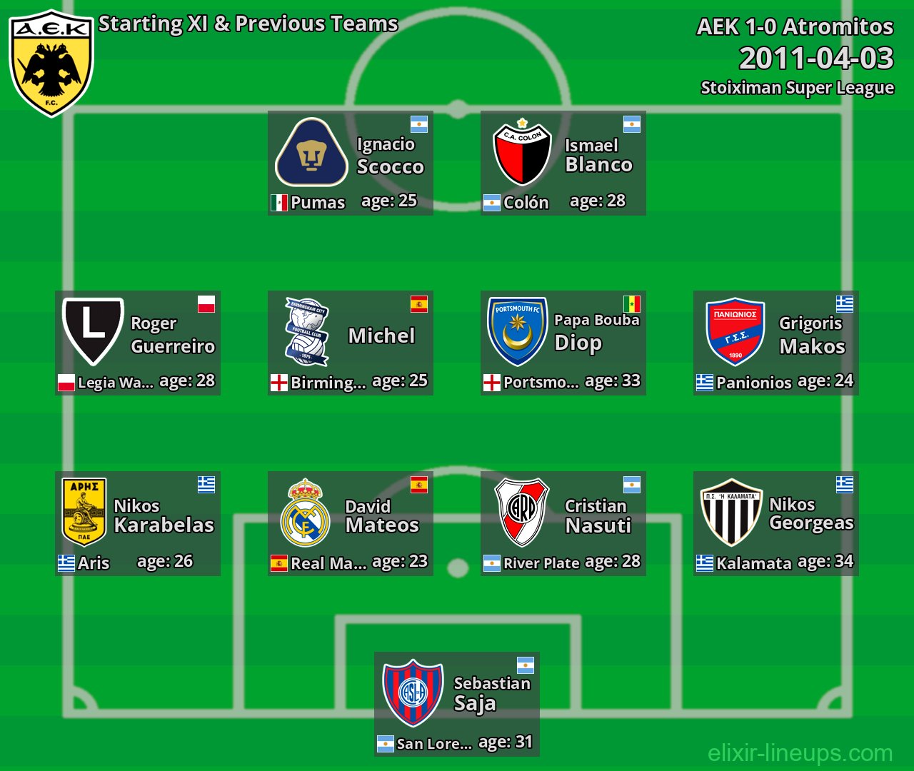 AEK Starting XI & Previous Teams 2011-04-03