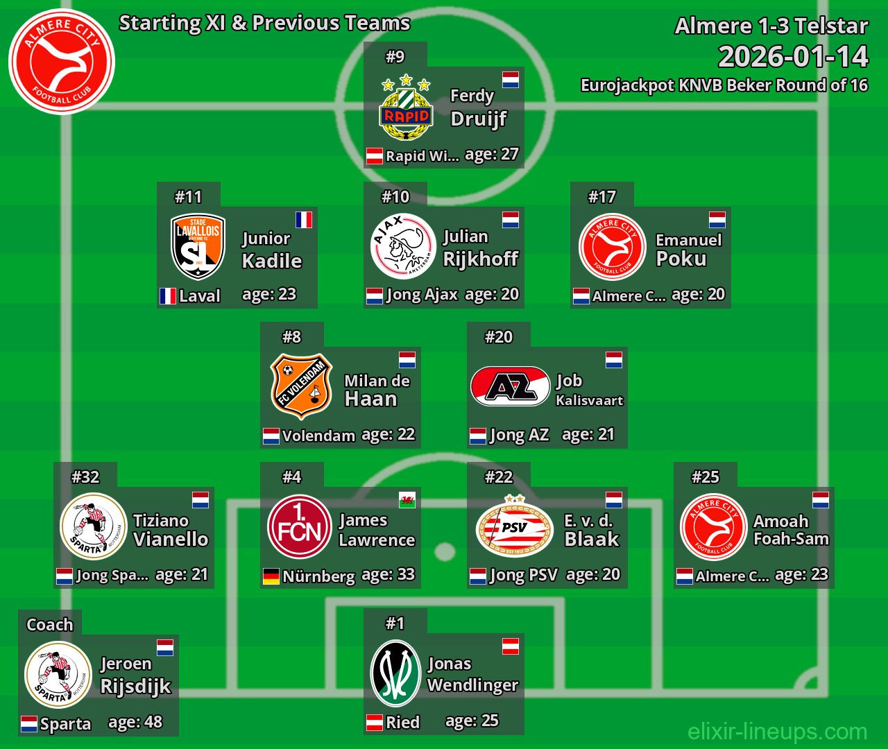 Almere Starting XI & Previous Teams 2026-01-14