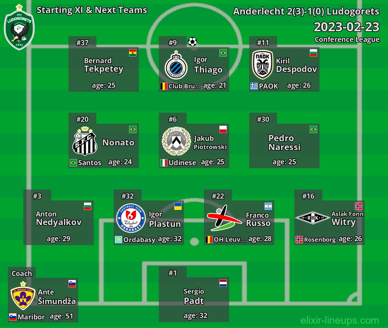 Ludogorets Starting XI & Next Teams 2023-02-23