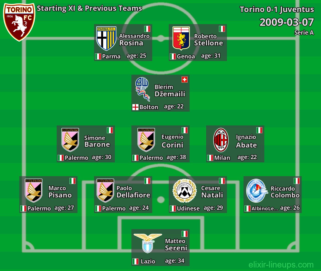 Torino Starting XI & Previous Teams 2009-03-07