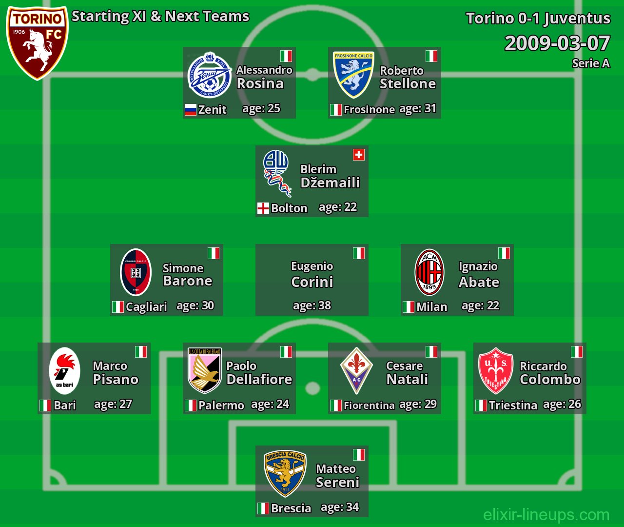Torino Starting XI & Next Teams 2009-03-07