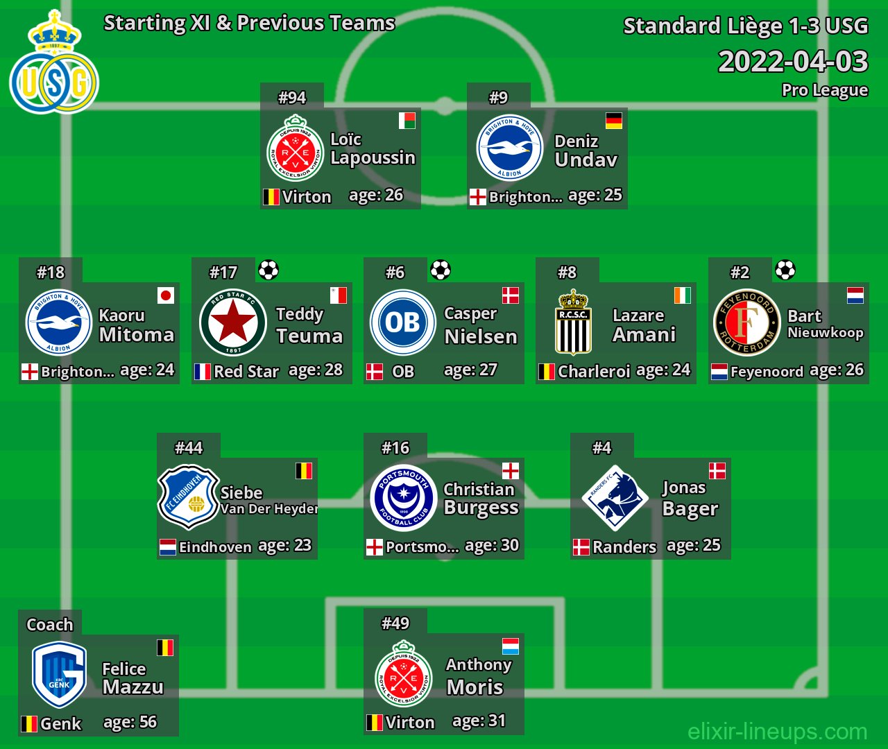 USG Starting XI & Previous Teams 2022-04-03