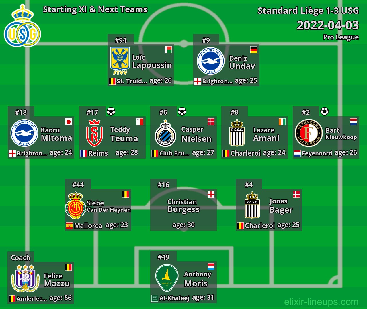 USG Starting XI & Next Teams 2022-04-03